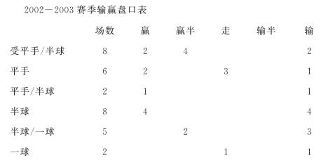 米兰体育官网-西甲胜利，专家点评亮点