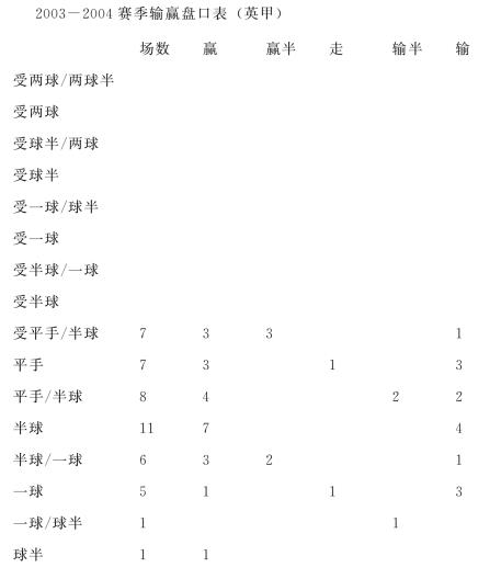 西甲胜利，专家点评亮点